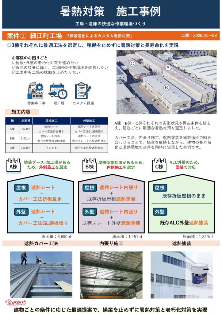 暑熱対策 施工事例｜工場・倉庫の環境改善