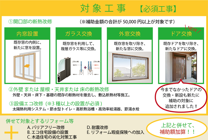 対象工事（必須工事）