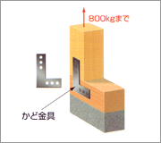 震災に備えて：接合部