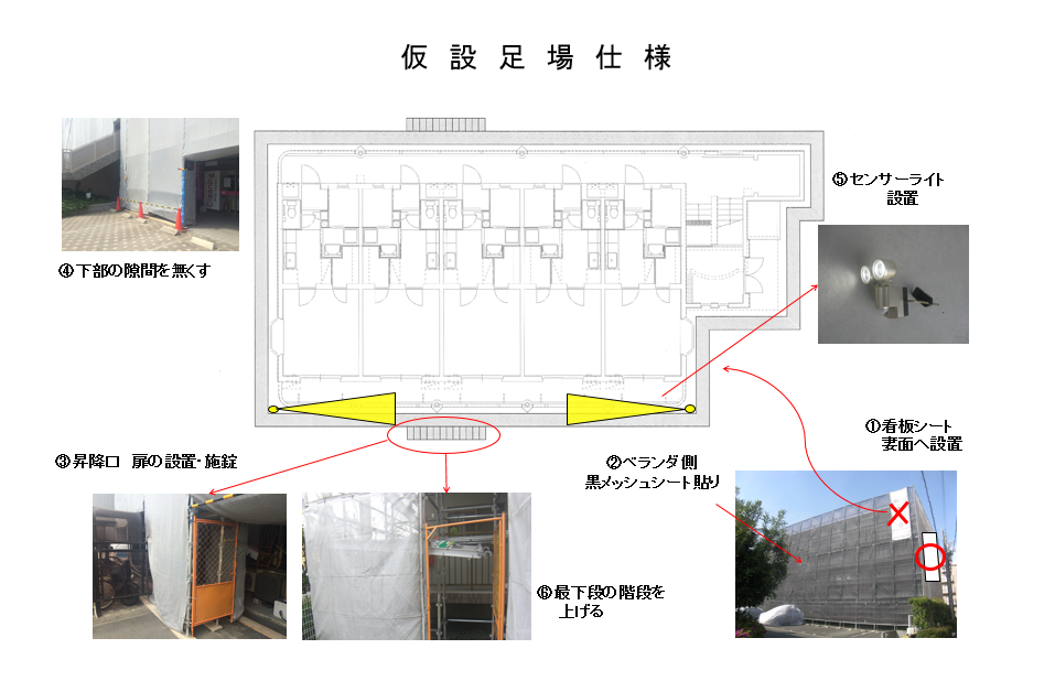 仮設足場仕様